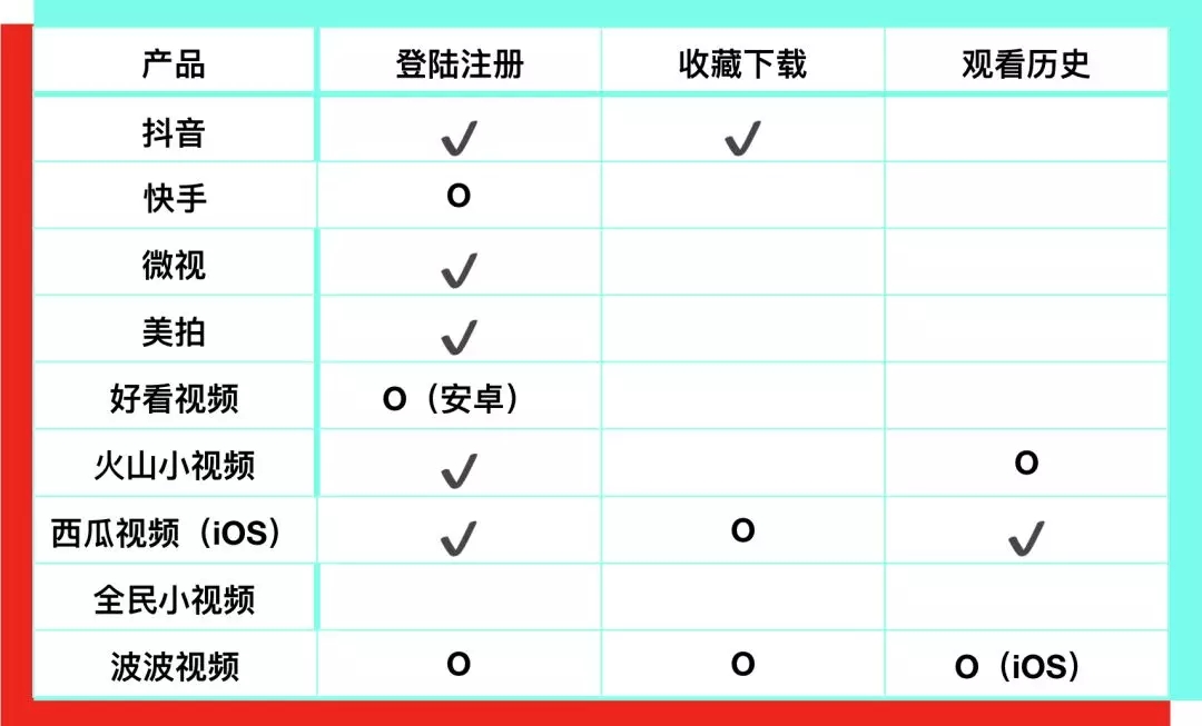 （图）导览模块表格示意，因内容有讲解，不赘述