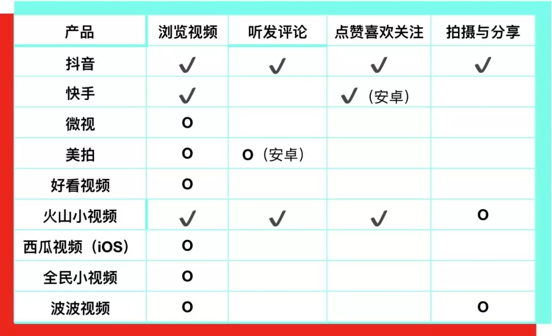 (图)浏览参与模块表格示意,因内容有讲解,不赘述